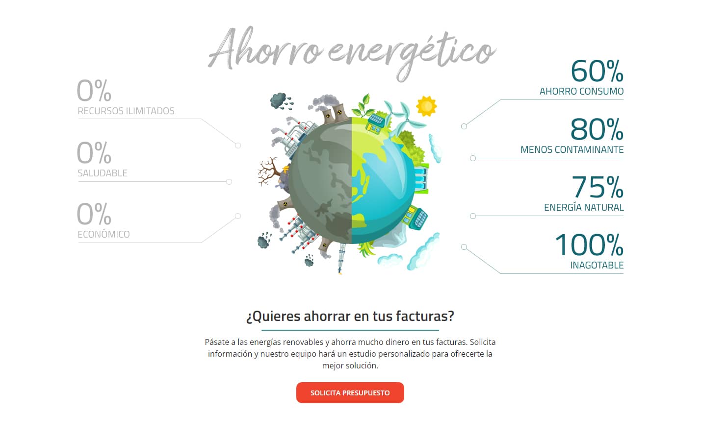 Aeronova.es Energías Limpias